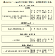 【喜報】熱烈祝賀瓏圖5個項目榮獲佛山市2017-2018年度優(yōu)秀工程設(shè)計